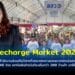 “Recharge Market 2025 เติมพลัง SME เติมพลังโลก” ยกขบวนสินค้าท้องถิ่นกว่า 200 ร้านค้า บุกสนามกีฬากลางจังหวัดระยอง